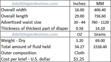 NorthShore FlexSupreme Underwear Medium Data Summary