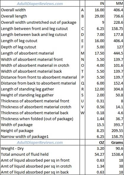 NorthShore FlexSupreme Underwear Medium Data and Measurements