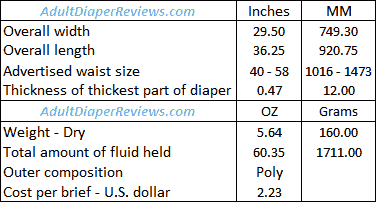 Northshore Supreme Lite Briefs Large Data Summary