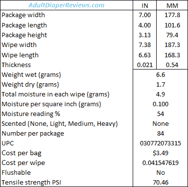 Pampers Sensitive Wipes Measurements and Data