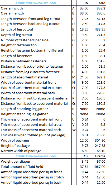 Prevail Nu-fit XL Data and Measurements