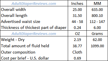 Prevail Per-Fit Large Extra Adult Diaper Data Summary