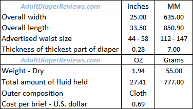 Prevail Per-Fit Women Large Extra Data Summary