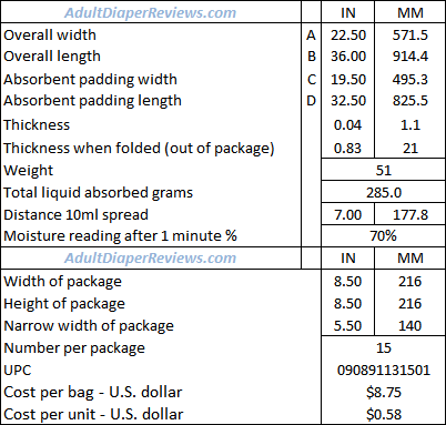 Prevail Underpads Large Measurements and Data