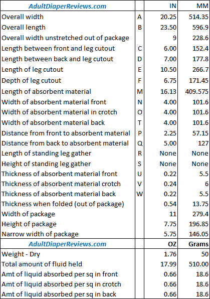 Prevail incontinence underwear size small review data