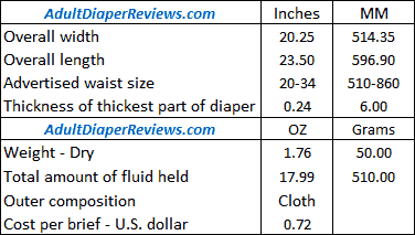 Prevail incontinence underwear size youth small review summary