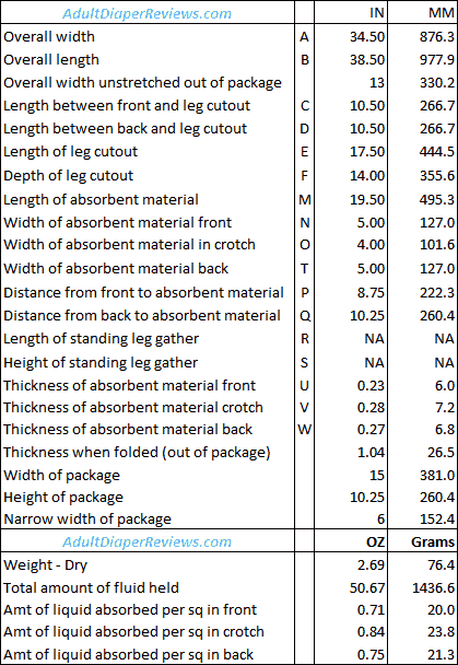 Prevail Women XXL Underwear Data and Measurements