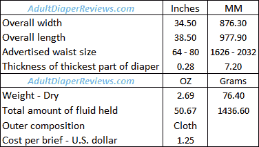 Prevail Women XXL Underwear Data Summary