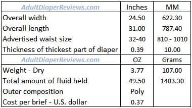 Medline Protection Plus Data Summary