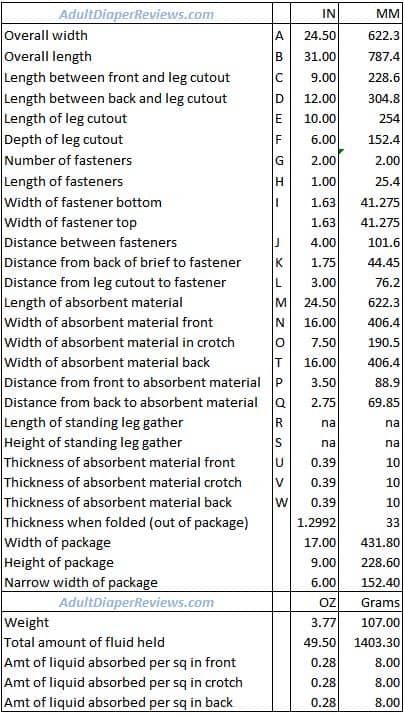 Medline Protection Plus Data and Measurements