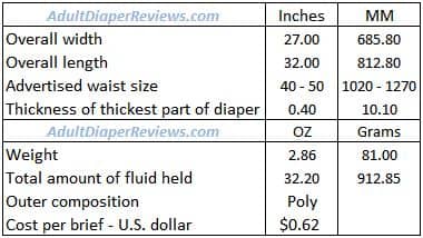 Protection Plus Countour Adult Briefs Data Summary