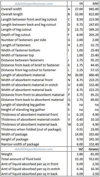 Protection Plus Countour Adult Briefs Data and Measurements