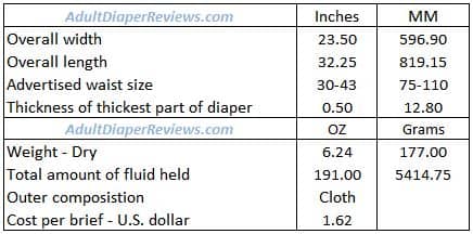 Seni Super Quatro Adult Diaper Data Summary