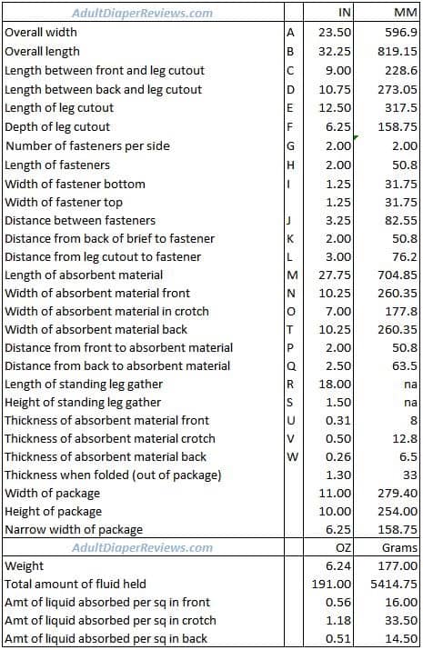 Seni Super Quatro Adult Diaper Data and Measurements