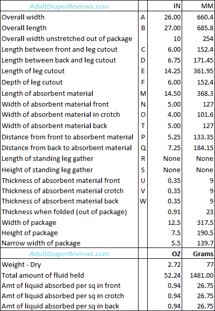 Amazon Soliml Overnight Data and Measurements