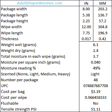 Target Extra Large Cleansing Wipes Measurements and Data