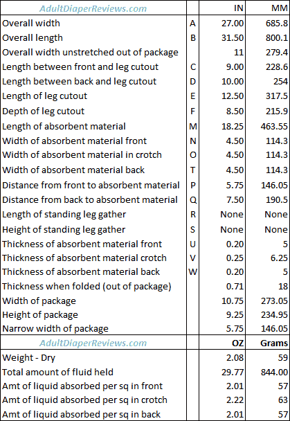 Tena Proskin Large For Men Underwear Data and Measurements