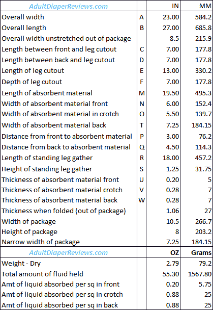 Tena Proskin Overnight Underwear Super Medium Data and Measurements