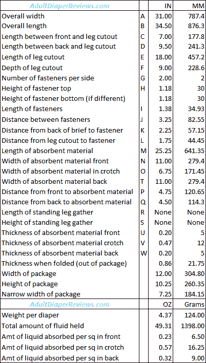 Tena Super Proskin Large Data and Measurements