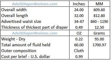 Tena Ultra Medium Data Summary