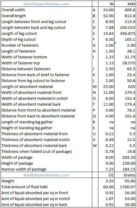 Tena Ultra Medium Data and Measurements