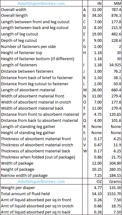 Tena Super Large Detailed Measurements