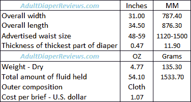 Tena Super Large Measurements Summary