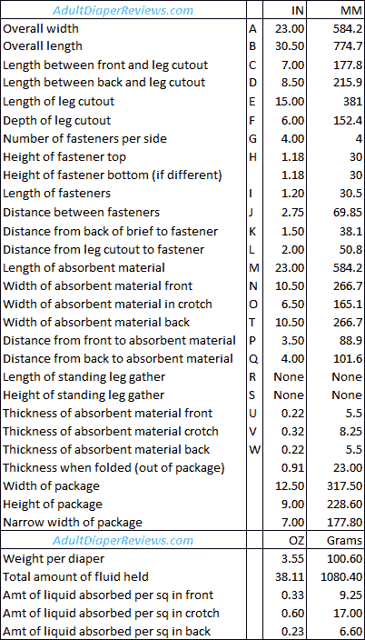 Tena Super Medium Detailed Measurements