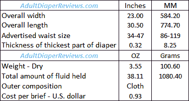 Tena Super Medium Detailed Summary