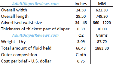 Tranquility Overnight Underwear Medium Summary