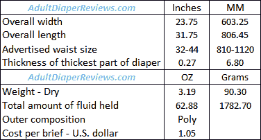 Tranquility SlimLine Briefs Data Summary