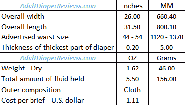 Tranquility SwimMates Large Underwear Data Summary