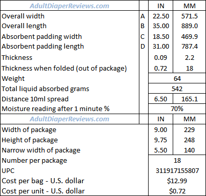 Walgreens Certainty Underpads Large Measurements and Data