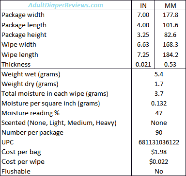 Parents Choice Ultra Sensitive Wipes Measurements and Data