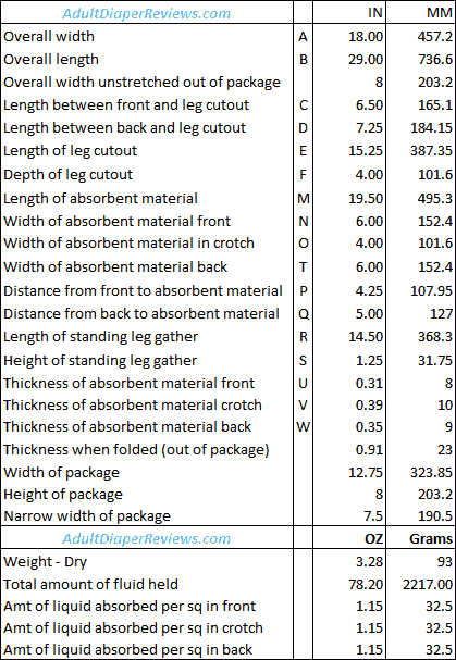 Wellness Underwear Medium Data and Measurements